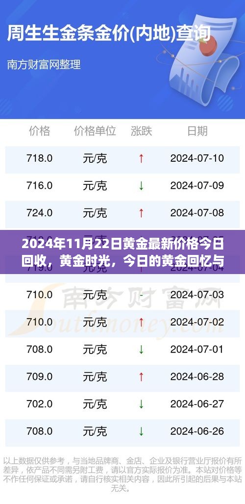 2024年11月22日黄金最新价格今日回收，黄金时光，今日的黄金回忆与友情故事