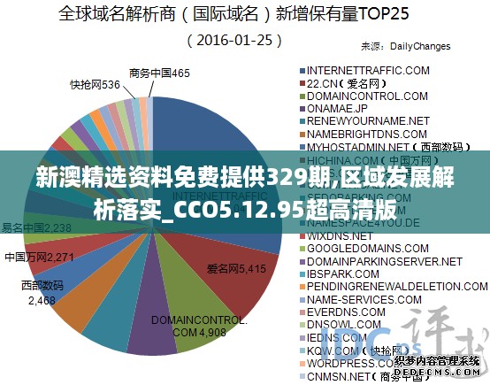 新澳精选资料免费提供329期,区域发展解析落实_CCO5.12.95超高清版