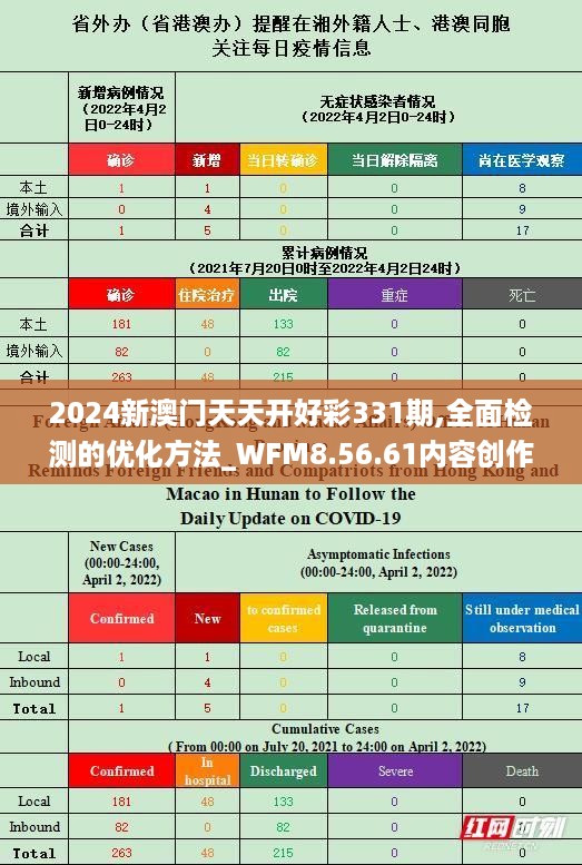 2024新澳门天天开好彩331期,全面检测的优化方法_WFM8.56.61内容创作版