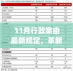 揭秘11月行政案最新规定下的智能生活先锋产品革新行政，智享未来新篇章