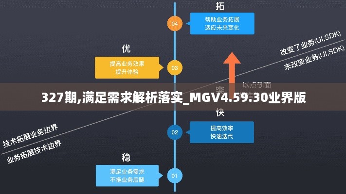 327期,满足需求解析落实_MGV4.59.30业界版