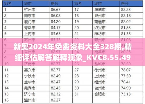 新奥2024年免费资料大全328期,精细评估解答解释现象_KVC8.55.49史诗版