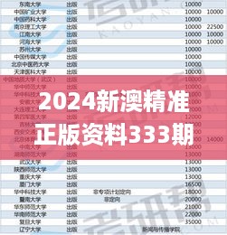 2024新澳精准正版资料333期,工商管理学_KHZ8.48.38参与版