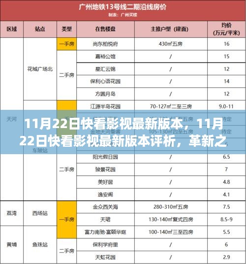 11月22日快看影视最新版本评析，革新亮点与潜在挑战