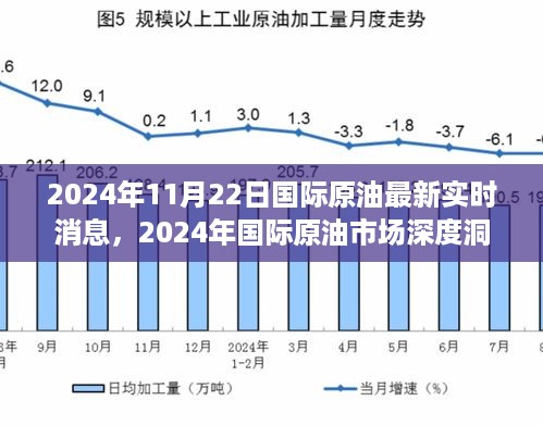 2024年国际原油市场深度洞察，实时消息、趋势分析与预测