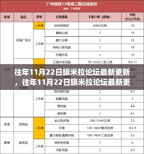 往年11月22日旗米拉论坛更新详解与步骤指南