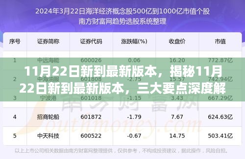 揭秘最新更新版本，三大要点深度解读（11月22日更新）