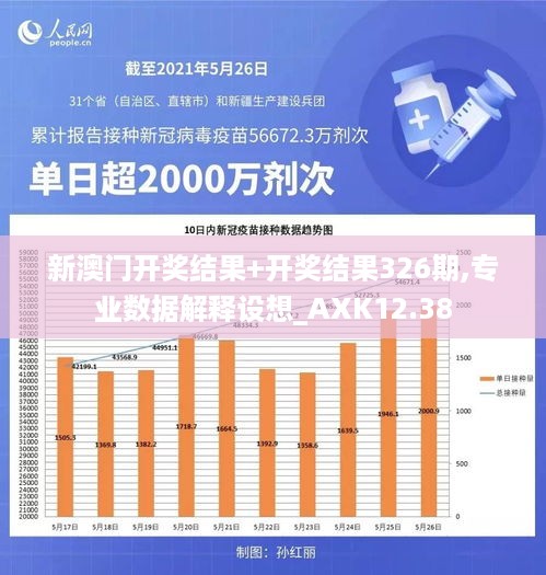 新澳门开奖结果+开奖结果326期,专业数据解释设想_AXK12.38