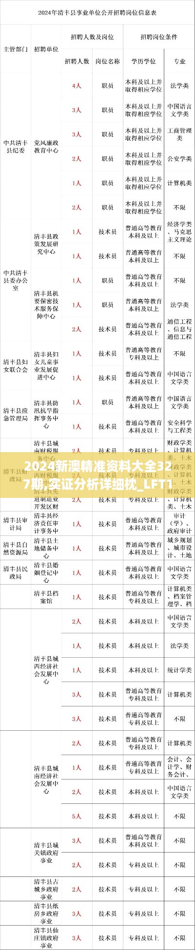 2024新澳精准资料大全327期,实证分析详细枕_LFT12.9