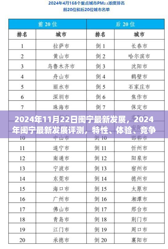 2024年闽宁发展评测，特性、体验、竞争分析与用户洞察