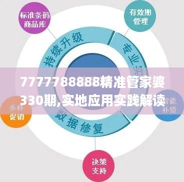 7777788888精准管家婆330期,实地应用实践解读_RBW12.79