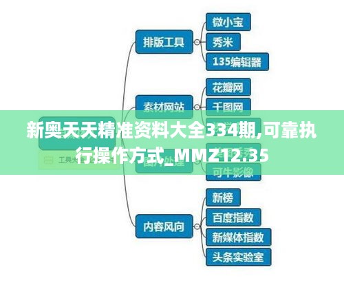 新奥天天精准资料大全334期,可靠执行操作方式_MMZ12.35