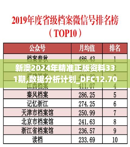 新澳2024年精准正版资料331期,数据分析计划_DFC12.70