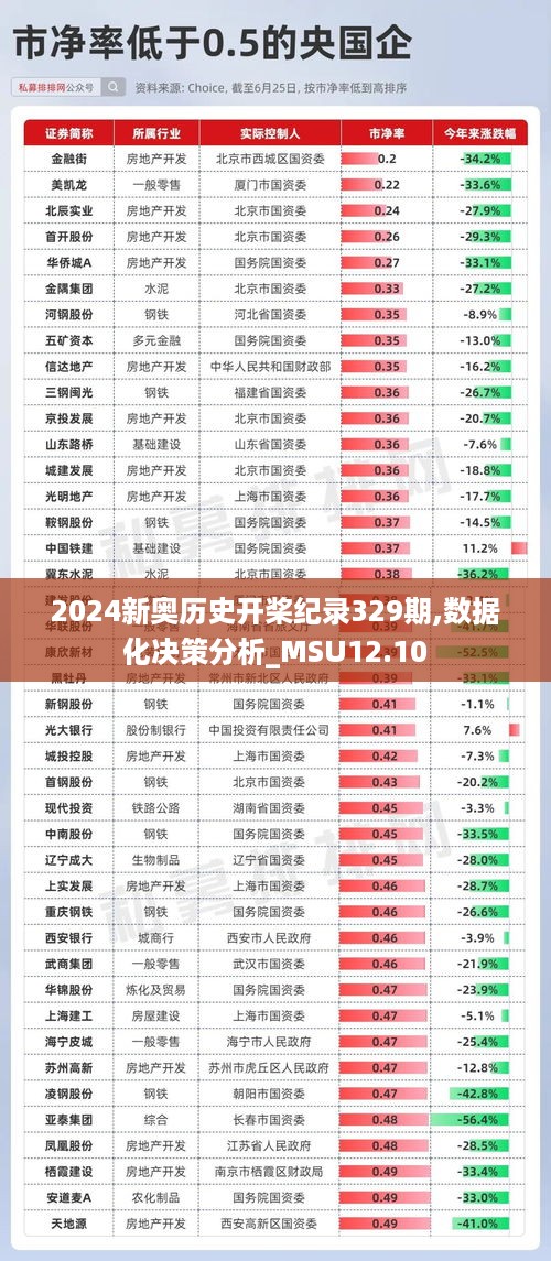 2024新奥历史开桨纪录329期,数据化决策分析_MSU12.10