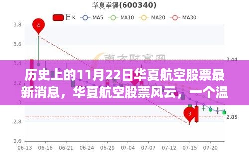 华夏航空股票风云，温馨日常故事中的风云变幻