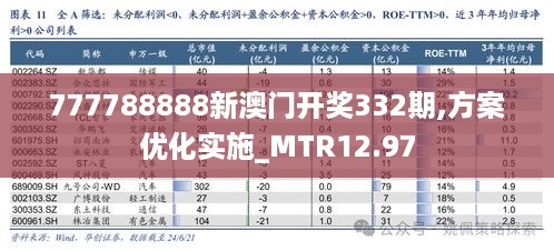 777788888新澳门开奖332期,方案优化实施_MTR12.97