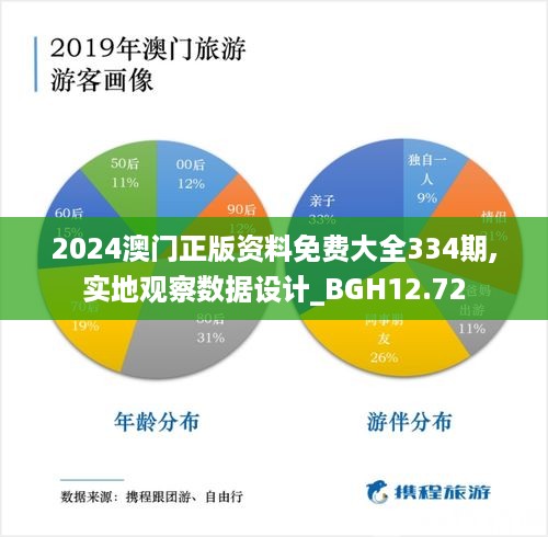 2024澳门正版资料免费大全334期,实地观察数据设计_BGH12.72