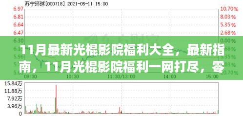 11月光棍影院福利指南，最新福利一网打尽与零基础操作教程