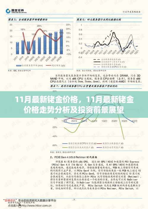 11月最新铑金价格走势分析与投资前景展望