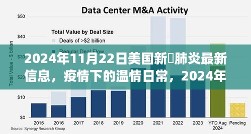 美国新冠疫情下的温情日常，2024年11月22日美国新冠肺炎最新信息与我们的小故事