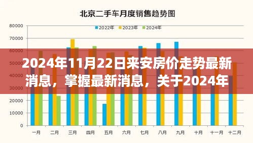 2024年11月22日来安房价走势解析及购房指南，最新消息全面覆盖