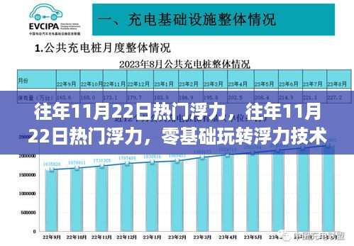 往年11月22日浮力热潮回顾，零基础玩转浮力技术全攻略