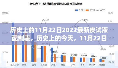 历史上的今天，揭秘皮试液配制表背后的励志故事与自信之美力量！