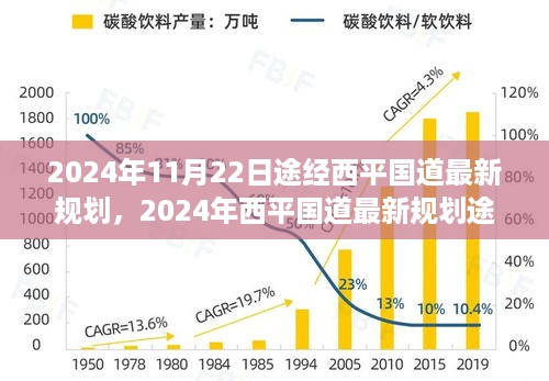 2024年西平国道最新规划途径详解及途经路线预测