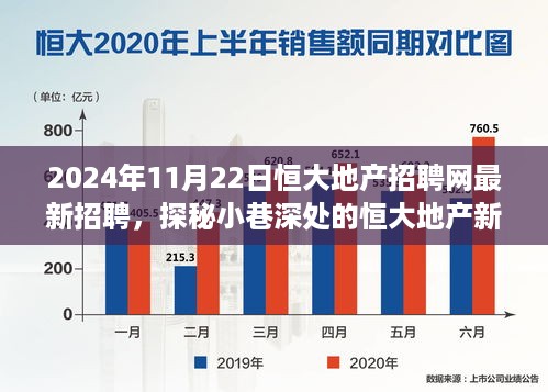 恒大地产新星招聘季，探秘小巷深处的招聘故事与别致小店的缘分