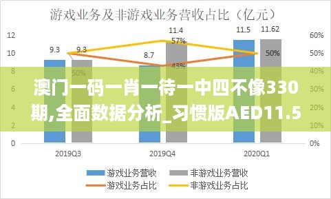 澳门一码一肖一待一中四不像330期,全面数据分析_习惯版AED11.57