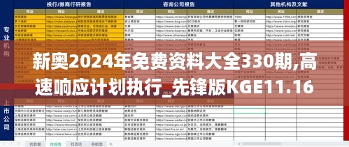 新奥2024年免费资料大全330期,高速响应计划执行_先锋版KGE11.16