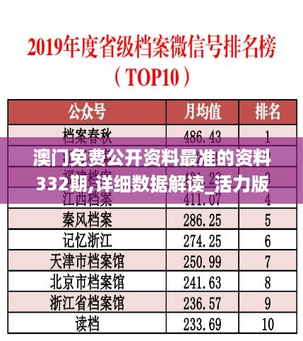 澳门免费公开资料最准的资料332期,详细数据解读_活力版ADK11.10