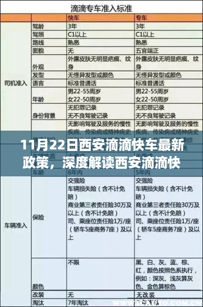 西安滴滴快车新政解读，特性、体验、竞品对比及用户洞察分析