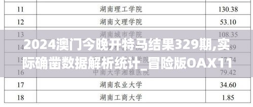 2024澳门今晚开特马结果329期,实际确凿数据解析统计_冒险版OAX11.41