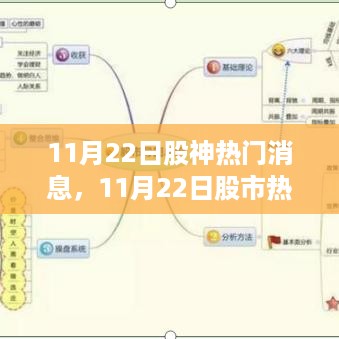 11月22日股市动态解析，热门消息解读与操作指南