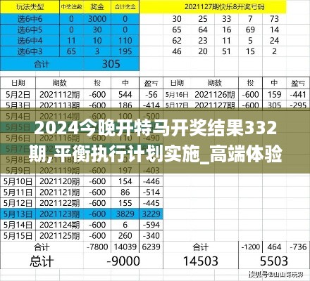 2024今晚开特马开奖结果332期,平衡执行计划实施_高端体验版JZC11.4