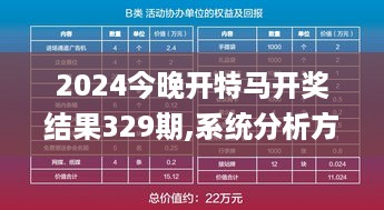 2024今晚开特马开奖结果329期,系统分析方案设计_知识版IAU11.83