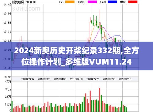 2024新奥历史开桨纪录332期,全方位操作计划_多维版VUM11.24