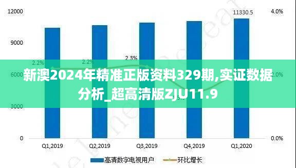 新澳2024年精准正版资料329期,实证数据分析_超高清版ZJU11.9