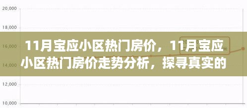 11月宝应小区房价走势深度解析，市场动态、趋势及前景展望