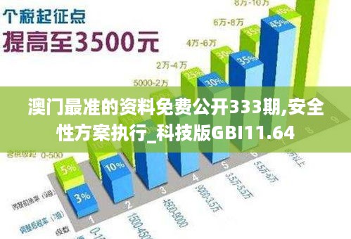 澳门最准的资料免费公开333期,安全性方案执行_科技版GBI11.64