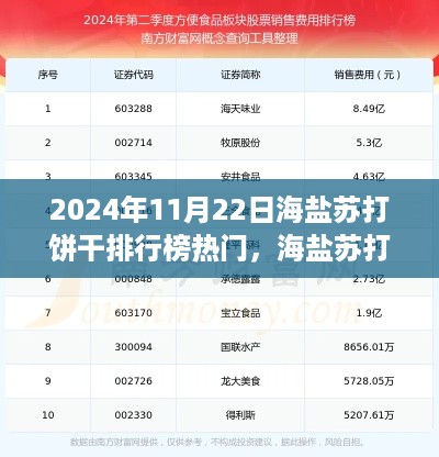 2024年11月海盐苏打饼干市场深度解析与排行榜测评报告