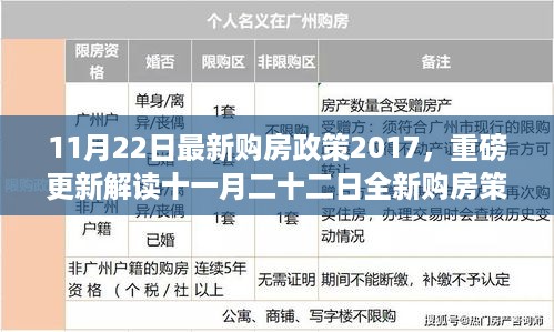 重磅解读，最新购房政策与未来投资趋势洞悉（2017年11月22日版）