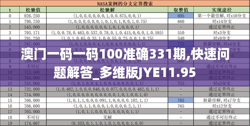 澳门一码一码100准确331期,快速问题解答_多维版JYE11.95