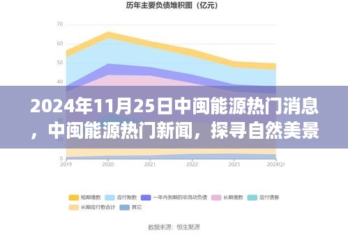 中闽能源最新消息，探寻自然美景之旅，启程寻找内心宁静的港湾之旅（2024年11月25日）