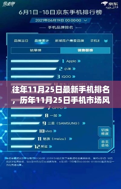 历年11月25日手机排名背后的故事与影响，市场风云变幻揭秘