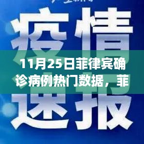 菲律宾疫情揭秘，热门数据背后的故事，疫情热点深度剖析