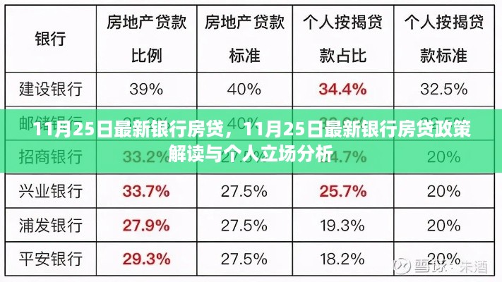 11月25日最新银行房贷政策解读与个人立场分析