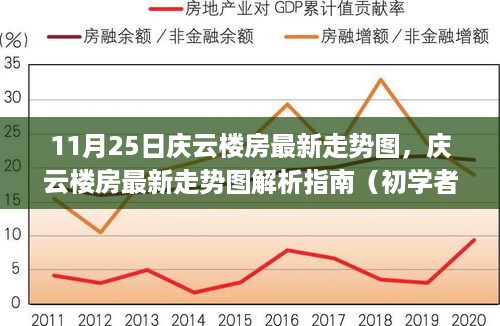 庆云楼房最新走势图解析，11月25日动态及指南（初学者与进阶用户必看）