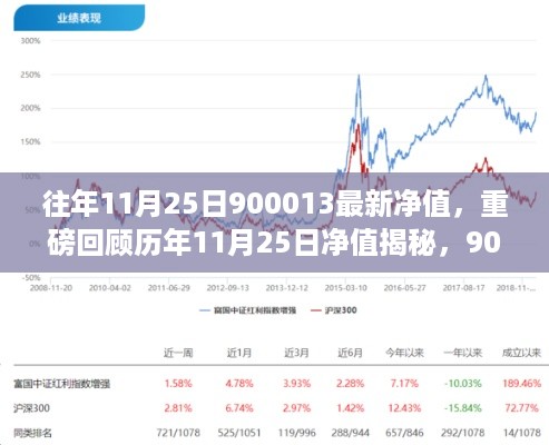 历年11月25日基金900013净值的深度解析与背后的故事揭秘